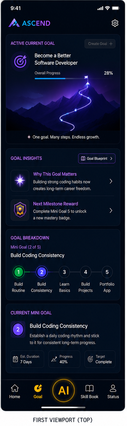 Ascend goal page with blueprint and mini goal path